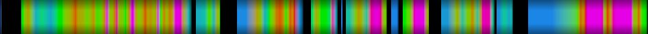 Script heatmap