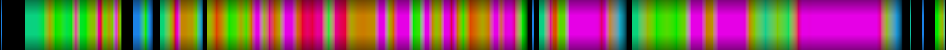 Script heatmap