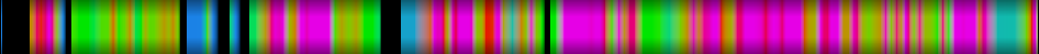Script heatmap