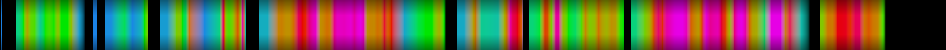 Script heatmap