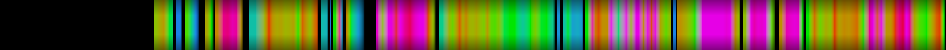 Script heatmap