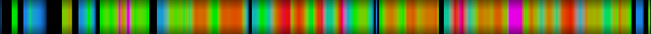 Script heatmap