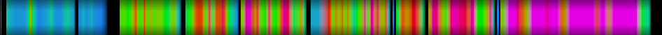 Script heatmap
