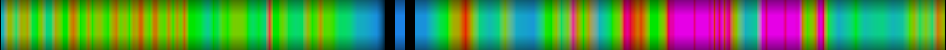 Script heatmap