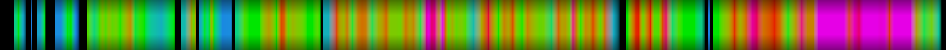 Script heatmap