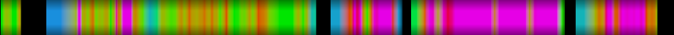Script heatmap