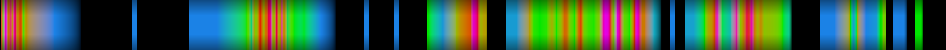 Script heatmap