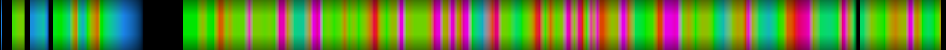 Script heatmap