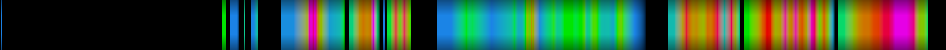 Script heatmap