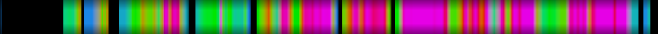 Script heatmap