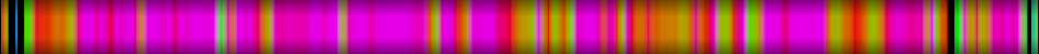 Script heatmap