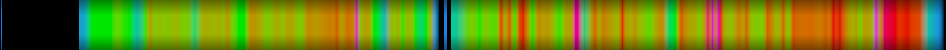 Script heatmap