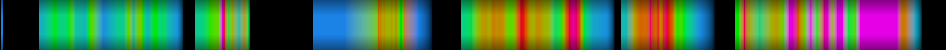 Script heatmap