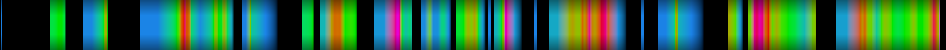 Script heatmap