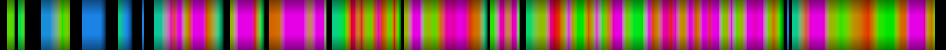 Script heatmap