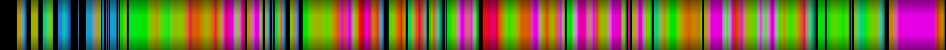 Script heatmap
