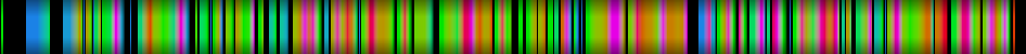 Script heatmap