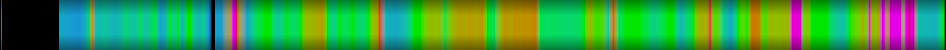Script heatmap