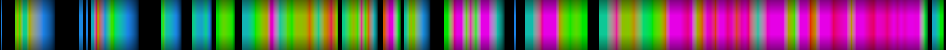 Script heatmap