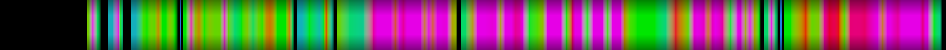 Script heatmap