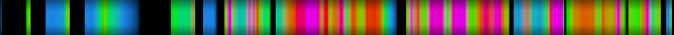 Script heatmap