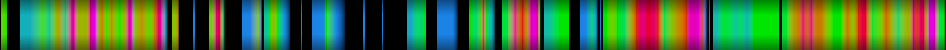 Script heatmap