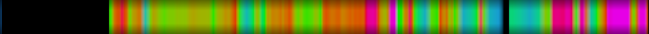 Script heatmap
