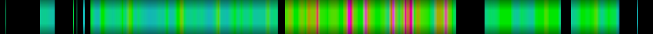 Script heatmap