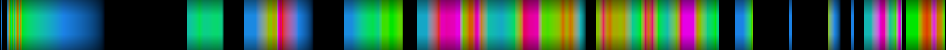 Script heatmap