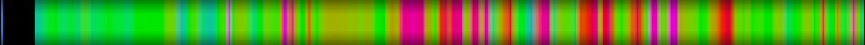 Script heatmap