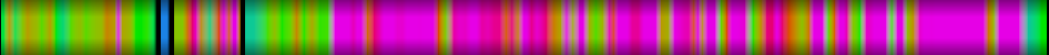 Script heatmap