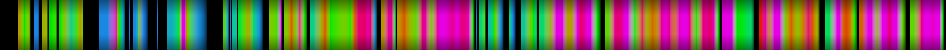 Script heatmap