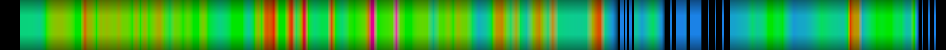 Script heatmap