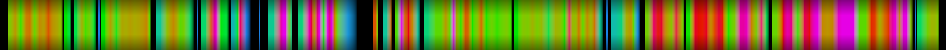 Script heatmap