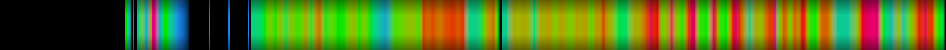 Script heatmap