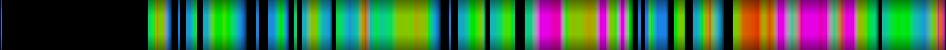 Script heatmap