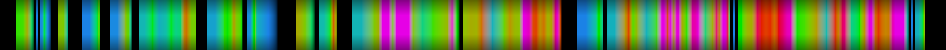 Script heatmap
