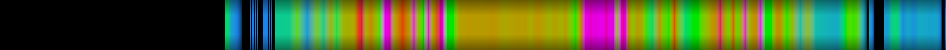 Script heatmap
