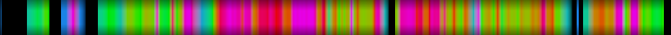 Script heatmap