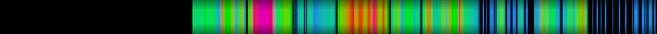 Script heatmap