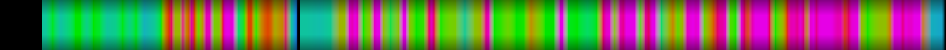 Script heatmap