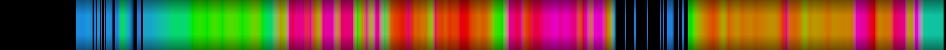Script heatmap