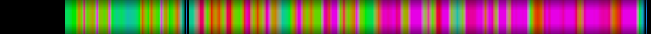 Script heatmap