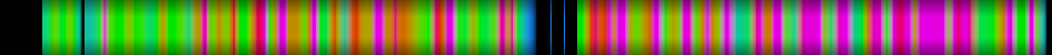 Script heatmap