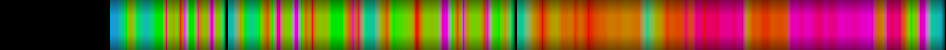 Script heatmap