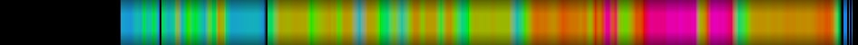 Script heatmap
