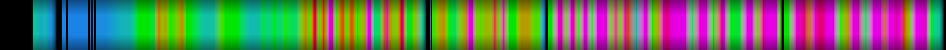 Script heatmap