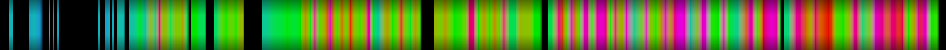 Script heatmap