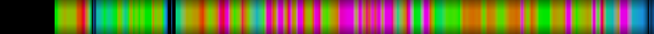 Script heatmap