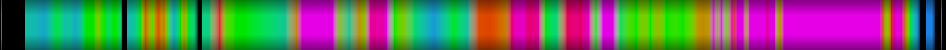 Script heatmap